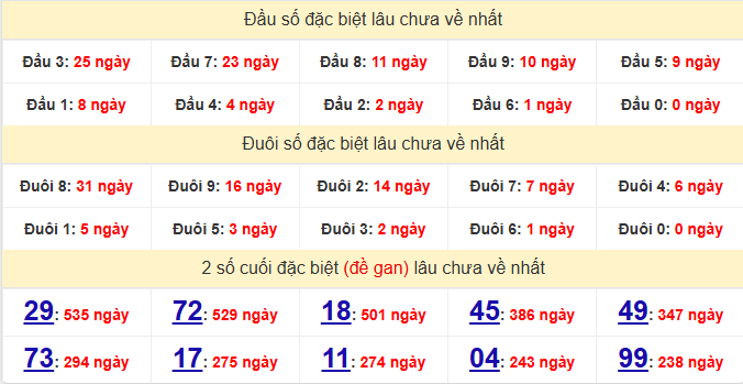dac-biet-tra-vinh-lau-ve-ngay-27-2