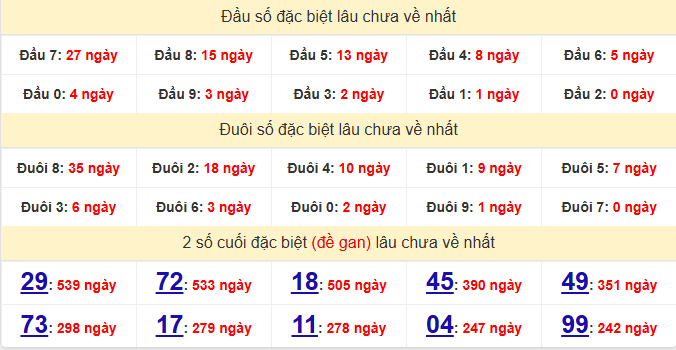 dac-biet-tra-vinh-lau-ve-ngay-27-3