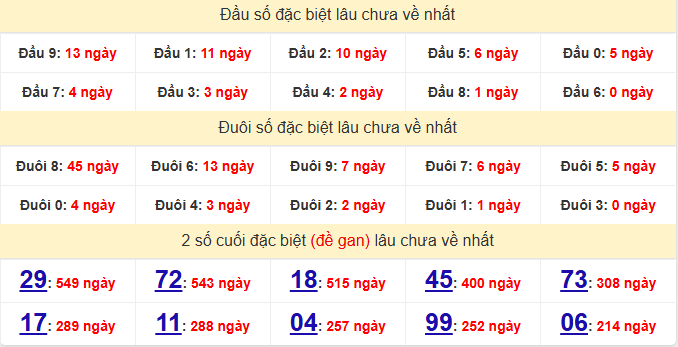 dac-biet-tra-vinh-lau-ve-ngay-5-6