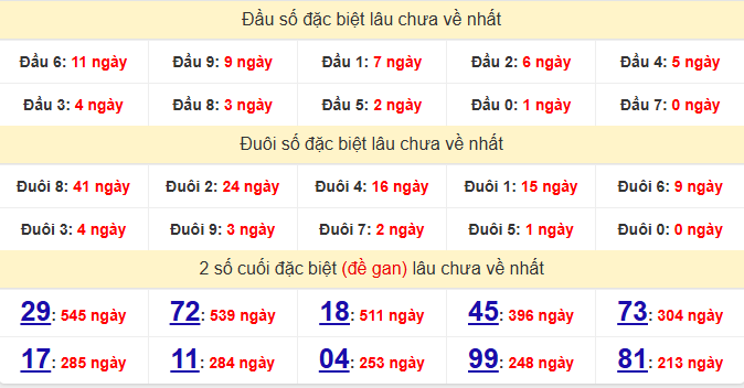 dac-biet-tra-vinh-lau-ve-ngay-8-5