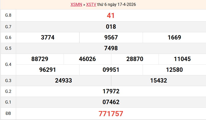 ket-qua-tra-vinh-ngay-17-4