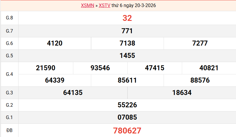 ket-qua-tra-vinh-ngay-20-3