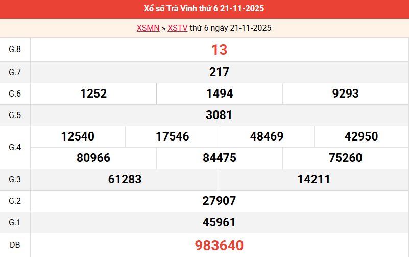 ket-qua-tra-vinh-ngay-21-11-2025 ket-qua-tra-vinh-ngay-21-11-2025