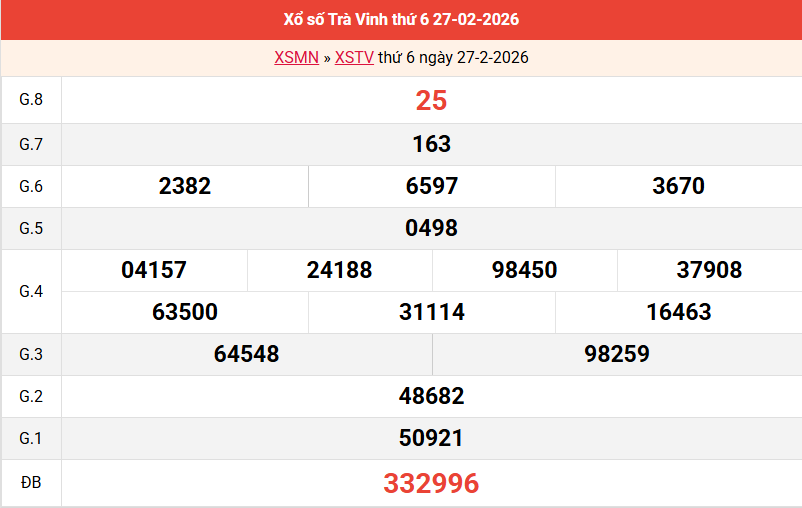 ket-qua-tra-vinh-ngay-27-2