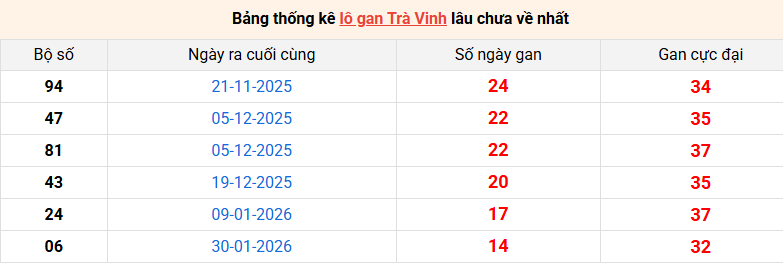 lo-gan-tra-vinh-ngay-15-5