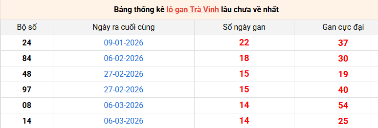lo-gan-tra-vinh-ngay-19-6