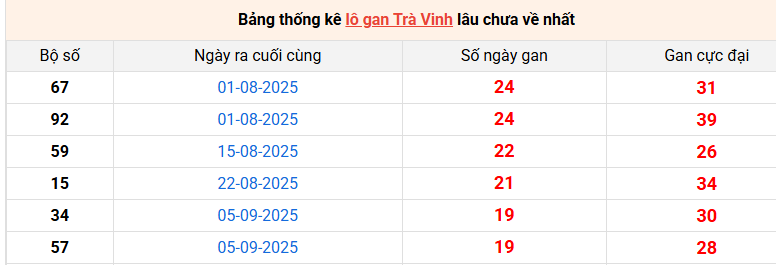 lo-gan-tra-vinh-ngay-23-1