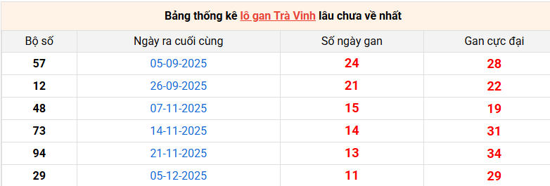 lo-gan-tra-vinh-ngay-27-2