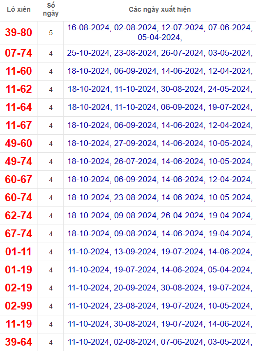 Lô xiên XSTV 1/11/2024