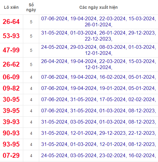 Lô xiên XSTV 14/6/2024