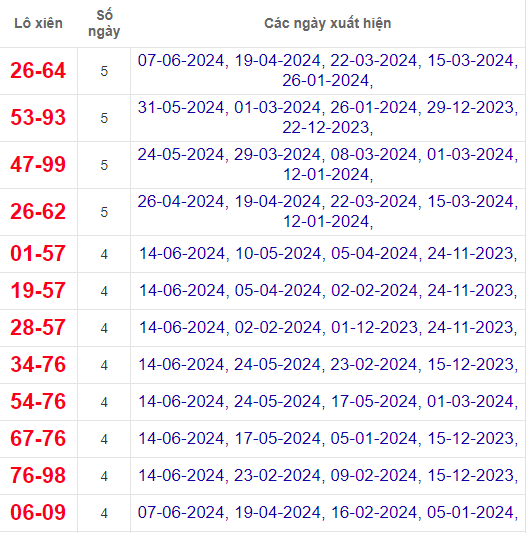 Lô xiên XSTV 21/6/2024