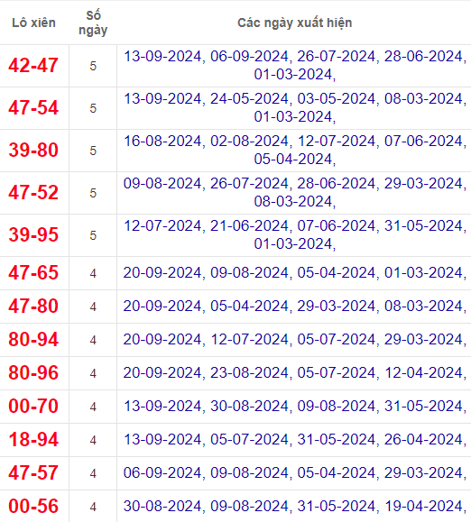 Lô xiên XSTV 27/9/2024