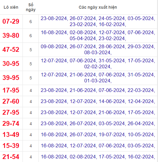 Lô xiên XSTV 30/8/2024