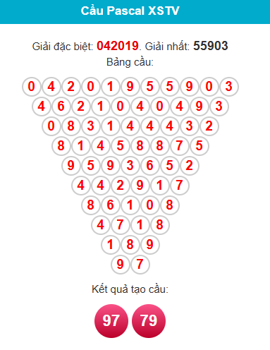 pascal-tra-vinh-ngay-20-3