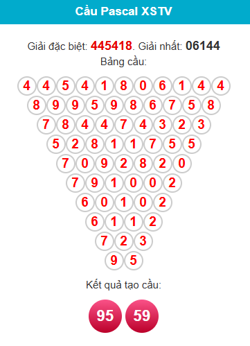 pascal-tra-vinh-ngay-3-7 pascal-tra-vinh-ngay-3-7
