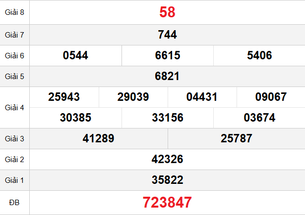 quay-thu-tra-vinh-ngay-03-4