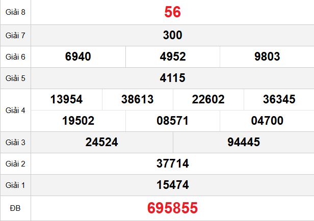 quay-thu-tra-vinh-ngay-13-3