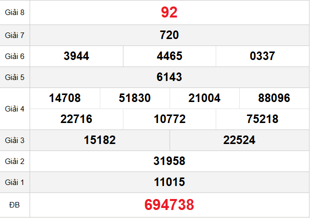 quay-thu-tra-vinh-ngay-16-1