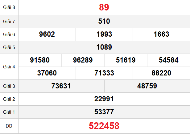 quay-thu-tra-vinh-ngay-23-1