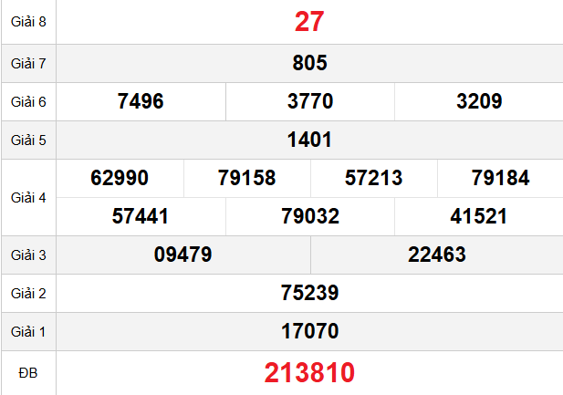 quay-thu-tra-vinh-ngay-9-1