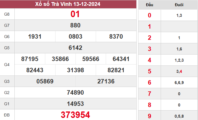 XSTV 13/12/2024