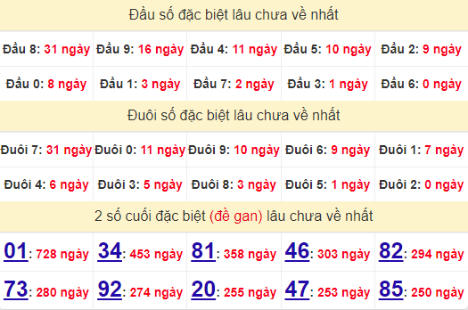 2 số cuối GĐB XSVL 12/7/2024