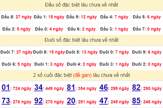 2 số cuối GĐB XSVL 14/6/2024