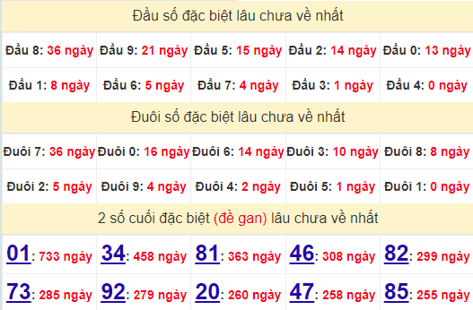 2 số cuối GĐB XSVL 16/8/2024