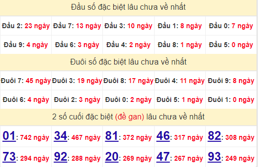 2 số cuối GĐB XSVL 18/10/2024