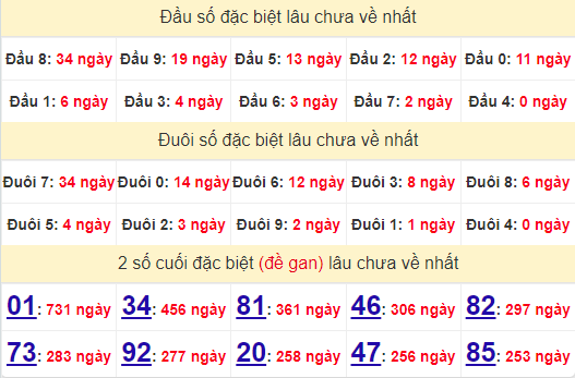 2 số cuối GĐB XSVL 2/8/2024