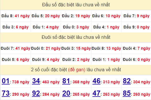 2 số cuối GĐB XSVL 20/9/2024