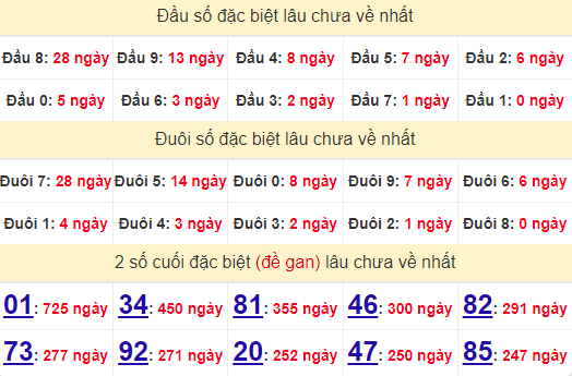 2 số cuối GĐB XSVL 21/6/2024