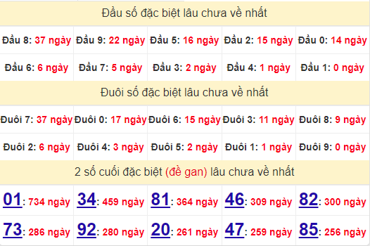 2 số cuối GĐB XSVL 23/8/2024