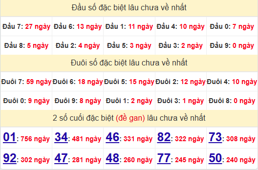 2 số cuối GĐB XSVL 24/1/2025