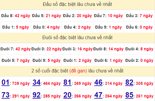 2 số cuối GĐB XSVL 27/9/2024