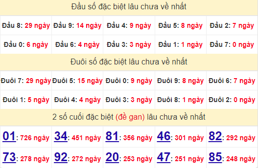 2 số cuối GĐB XSVL 28/6/2024