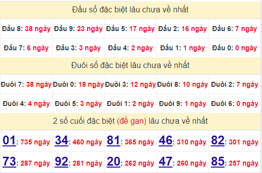 2 số cuối GĐB XSVL 30/8/2024