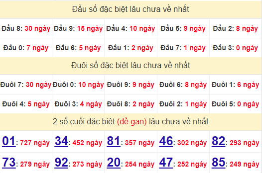 2 số cuối GĐB XSVL 5/7/2024