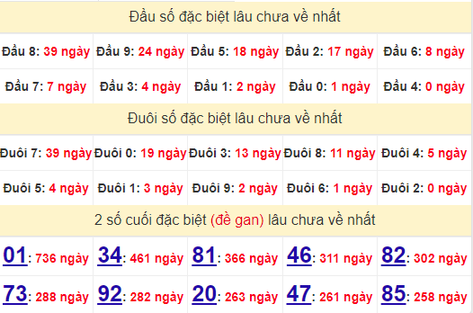 2 số cuối GĐB XSVL 6/9/2024