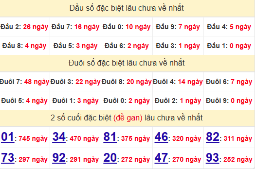 2 số cuối GĐB XSVL 8/11/2024