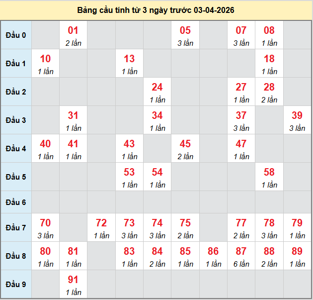 bach-thu-vinh-long-ngay-03-4