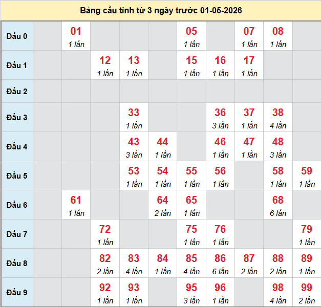 bach-thu-vinh-long-ngay-1-5