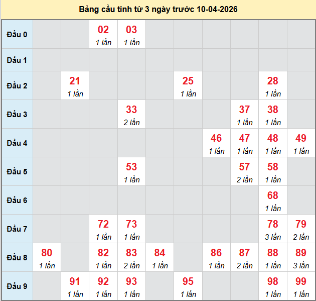 bach-thu-vinh-long-ngay-10-4