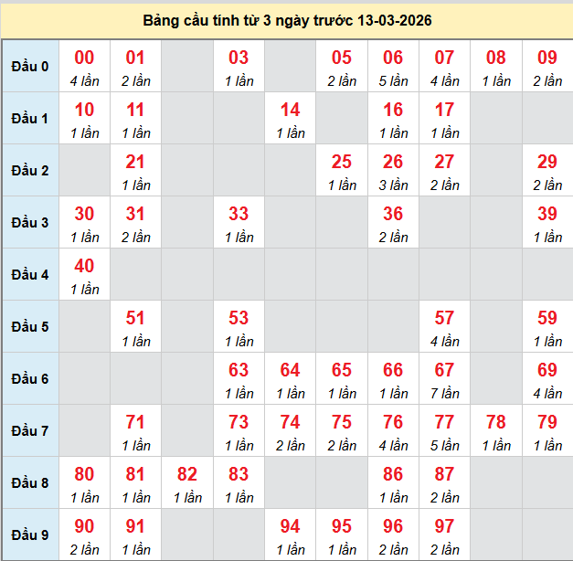 bach-thu-vinh-long-ngay-13-3