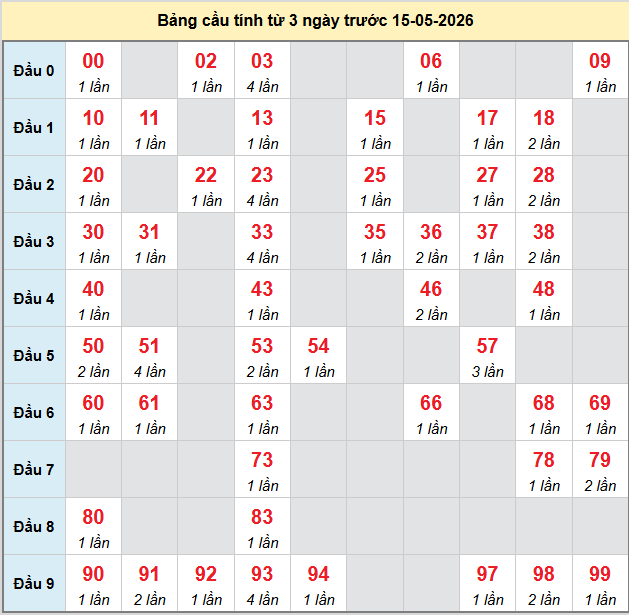 bach-thu-vinh-long-ngay-15-5 bach-thu-vinh-long-ngay-15-5