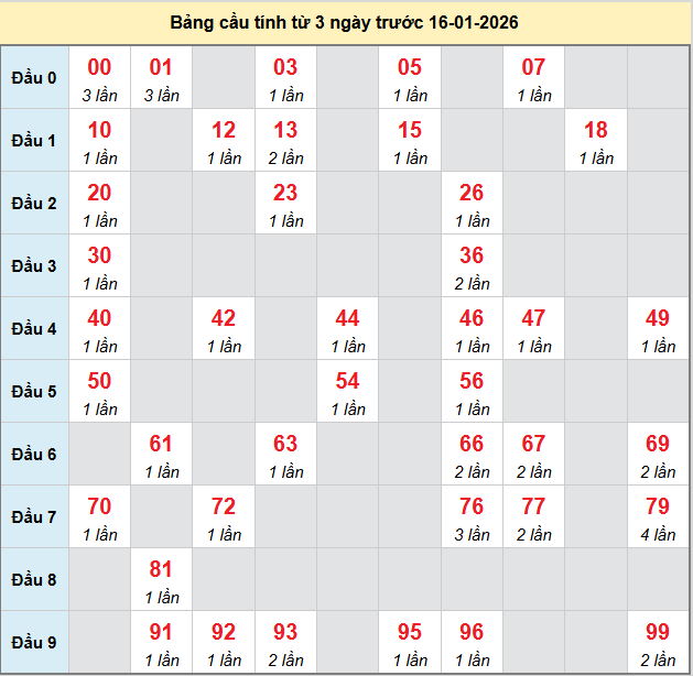 bach-thu-vinh-long-ngay-16-1