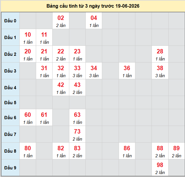 bach-thu-vinh-long-ngay-19-6