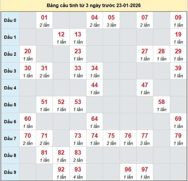 bach-thu-vinh-long-ngay-23-1