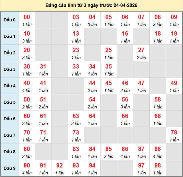 bach-thu-vinh-long-ngay-24-4