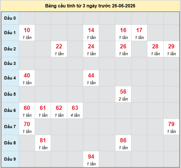 bach-thu-vinh-long-ngay-26-6